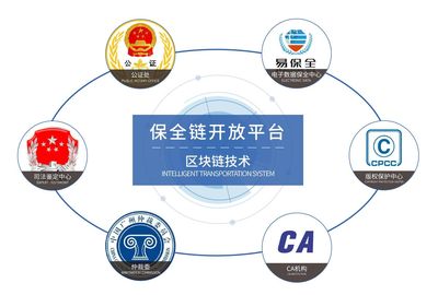 微版權一站式服務,推進知識產權創新發展